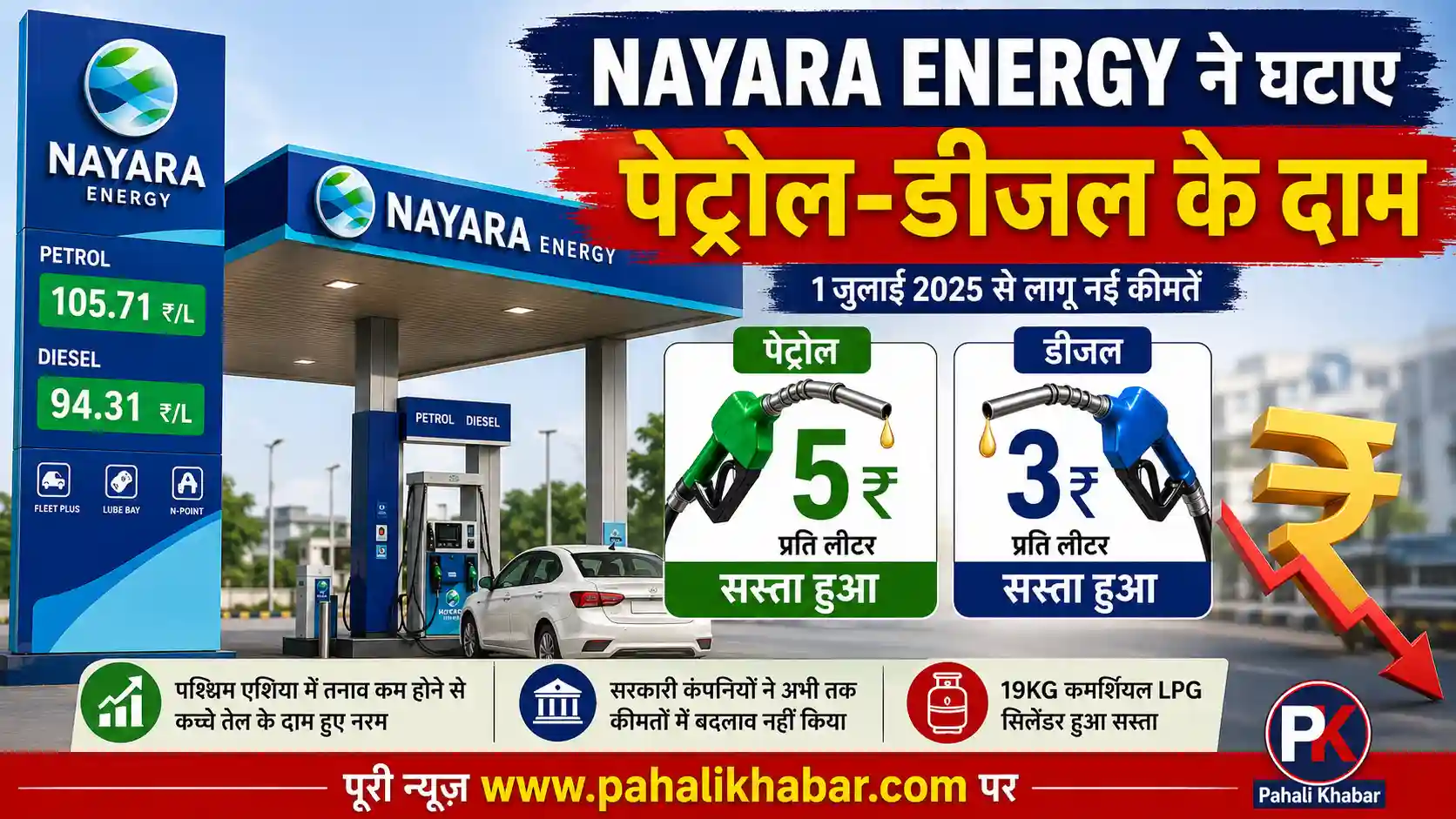 Nayara Energy पेट्रोल पंप पर पेट्रोल 5 रुपये और डीजल 3 रुपये प्रति लीटर सस्ता होने की जानकारी दिखाता हुआ न्यूज ग्राफिक