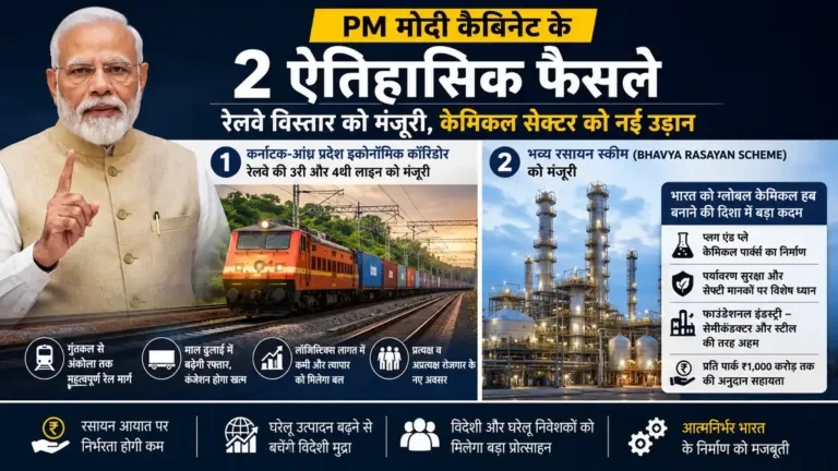 PM Modi Cabinet Decisions 2026: भव्य रसायन स्कीम और कर्नाटक-आंध्रा रेलवे प्रोजेक्ट को मिली मंजूरी